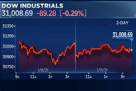 stock market closes early today.